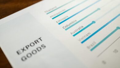 key performance indicators list