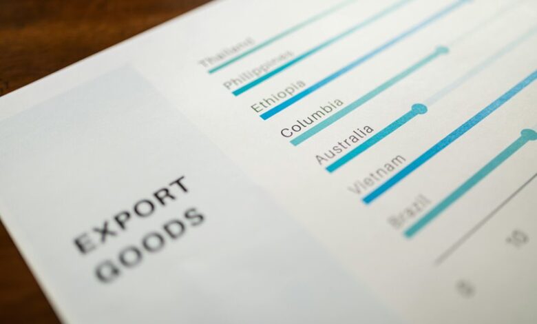 key performance indicators list