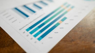 performance metrics tracking details