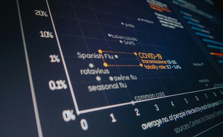 system analysis data report